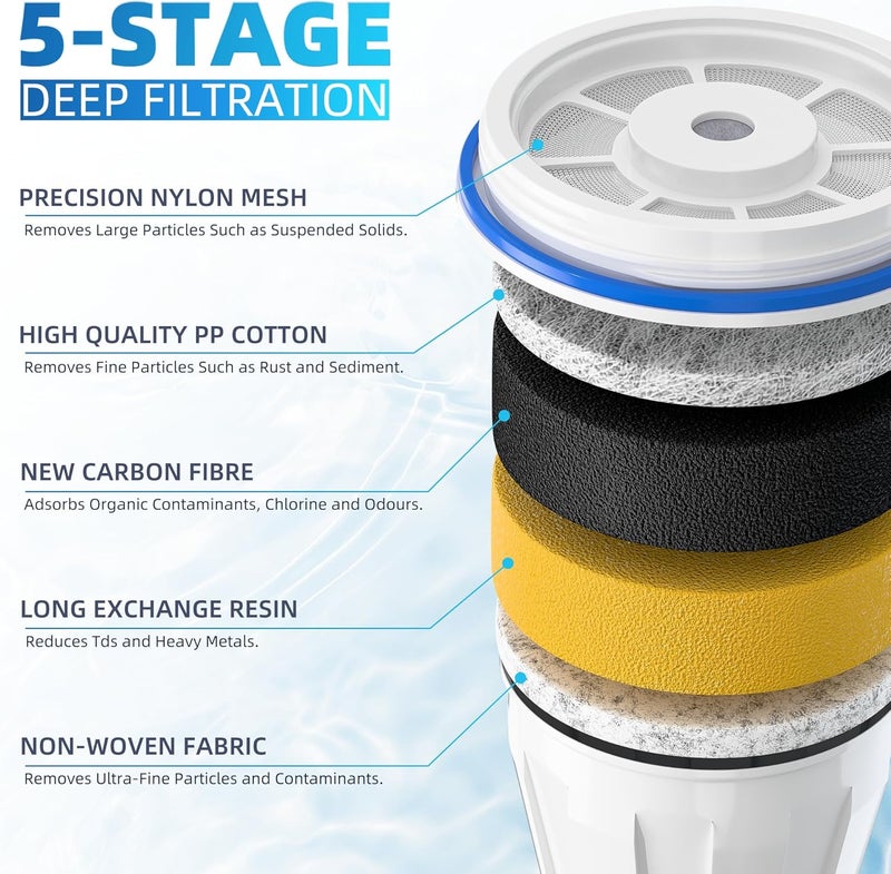 NUTTUTO Water Filter Replacement by Compatible with Zero Pitcher and Dispensers, for ZR-001, ZR-017 ZP-006 ZD-013 ZS-008, Multistage Filtration System to Reduce Lead, TDS, PFOA/PFOS, Chlorine, 2 Packs - Image 2